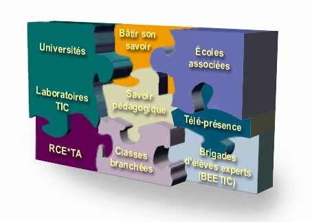 Télé-apprentissage